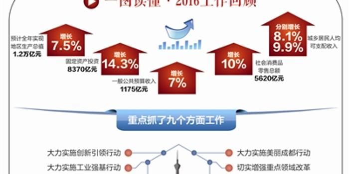 GDP绝对额_国家统计局 第一季度房地产业绝对额14897亿