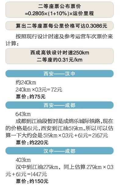 票价计算