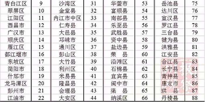 西安gdp全省的比重_南昌和合肥何以命运交叉 弱省会 到底弱在哪里