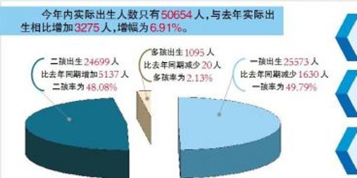 泸州市人口数_【泸州】这座百万人口都市中,商人的数量并不少,他们经营着各