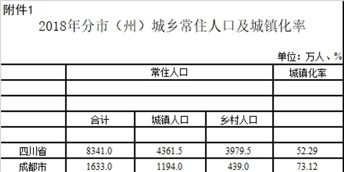 泸州常住人口_数据公布 古蔺常住人口 651958人