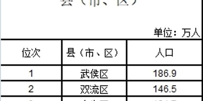 四川县城常住人口_常住人口登记表