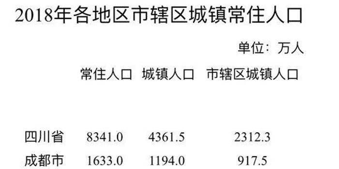 辽宁省人口性别比例是多少_辽宁省迁入人口