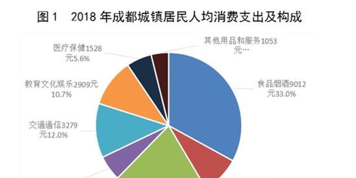 成都 人均消费_成都地铁(3)