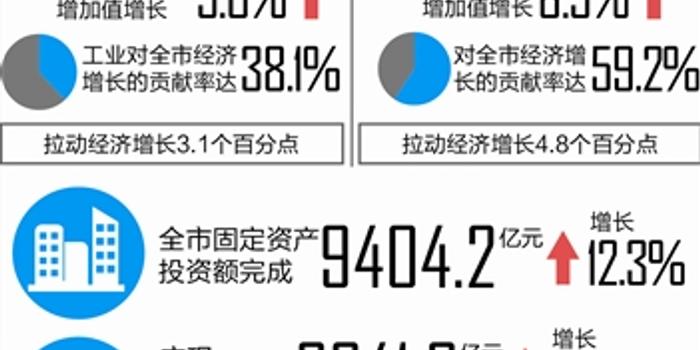 成都2017年经济总量_成都经济管理学校