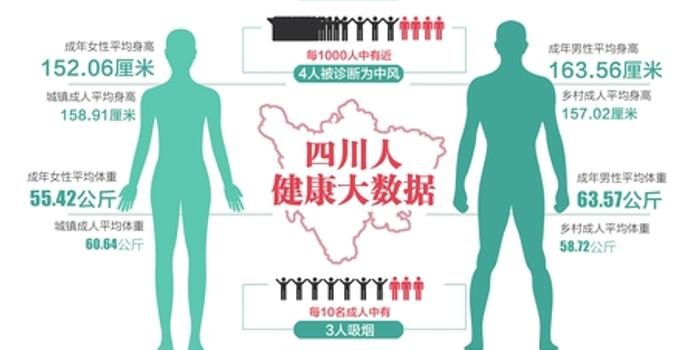 四川人均寿命_2020年四川人均收入(2)