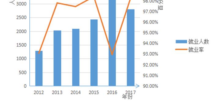 广安人口数量_2010 2018年广安市常住人口数量及户籍人口数量统计