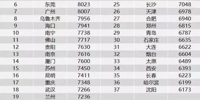 成都人均收入2017_四川成都收入证明