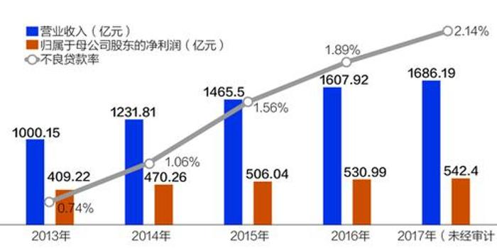 浦发人均利润_浦发银行(3)
