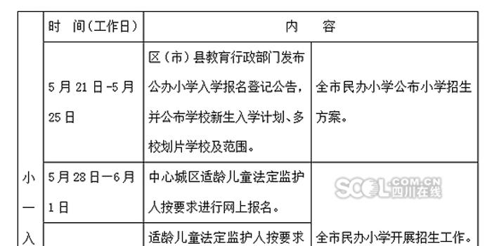 最新!成都小学入学政策出台 划片范围由区(县)