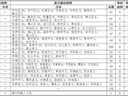 2020年3月12日0时至12时山东省新型冠状病毒肺炎疫情情况