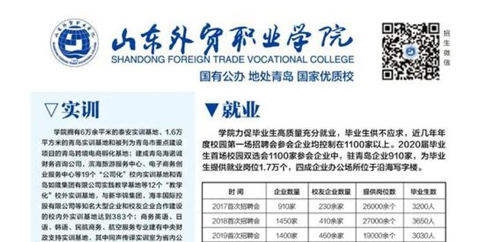 单招免试|山东外贸职业学院2020年单独招生免试考生报考须知