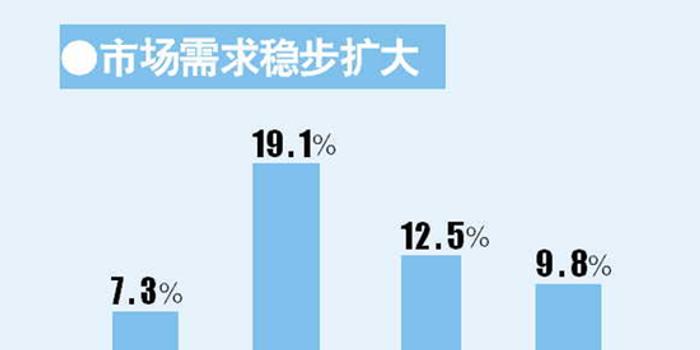 超过1亿人口_这些国家的人口超过1亿(2)