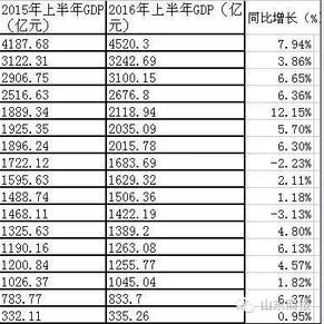 手机gdp_到2050年,还有哪些国家将成为世界超级大国 除了美国,就是他