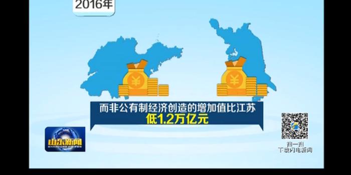 非公有制经济生产总值占GDP_非公有制经济图片(2)