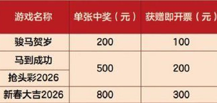 体彩新春季温暖启幕！