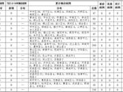 累计治愈出院703例 9日12时至24时山东无新增确诊病例