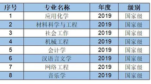 2019年度国家级一流本科专业建设点名单