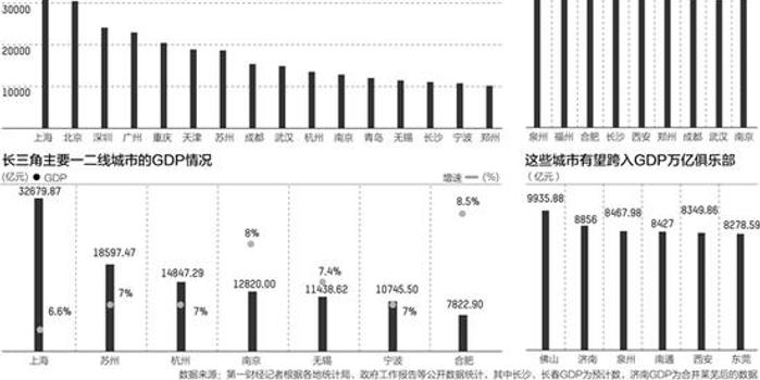 泉州gdp跟贵州比较_70年,贵州GDP翻了2377倍 还有这些数据让人骄傲(2)