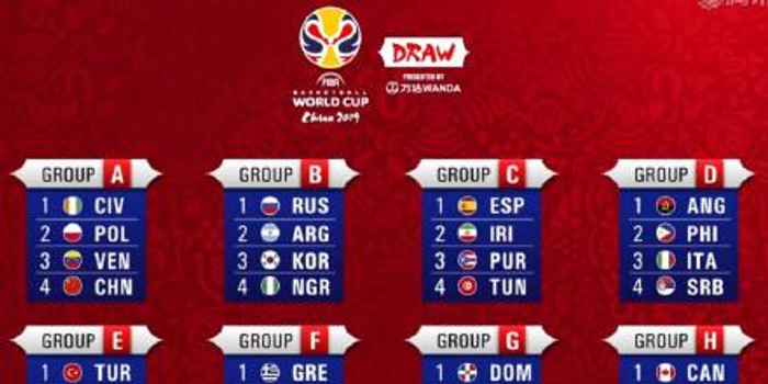 2019年篮球世界杯分组揭晓 中国男篮抽中上上