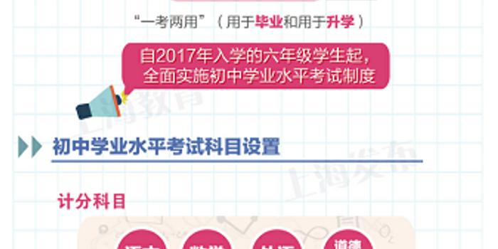 上海中考改革方案:总分调至750分 从现六年级