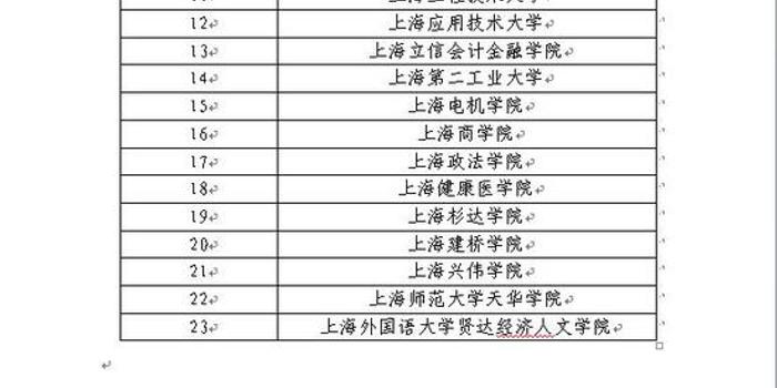 2019年上海春季高考招生试点方案印发 详细一