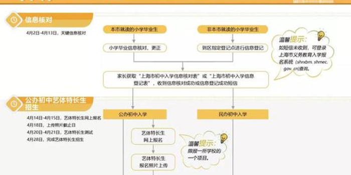 2019浦东新区公办初中招生地段表出炉