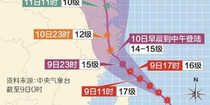 台风人口多少_台风少年团(2)