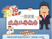 一图读懂2016年政府工作报告