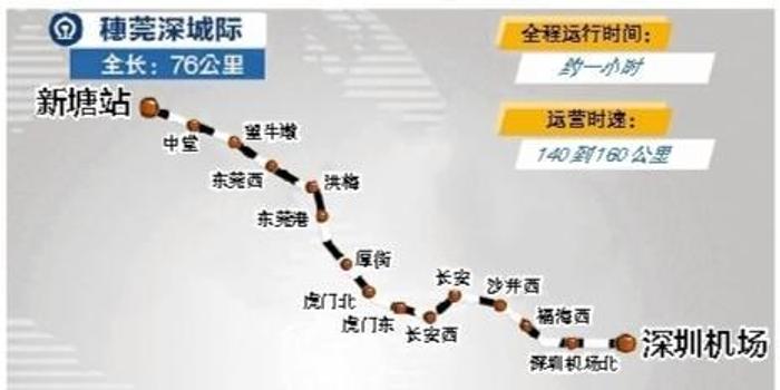 穗莞深城际铁路预计9月30日通车 终点为深圳机场站