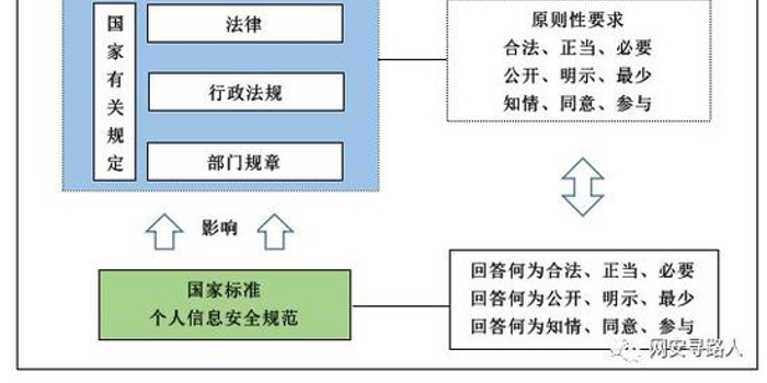 田申:《个人信息安全规范》的理解与初探
