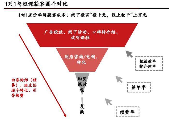 资料来源:东方证券