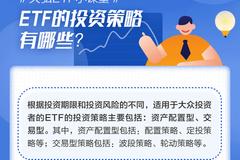 天弘基金ETF小课堂 | ETF的投资策略有哪些？