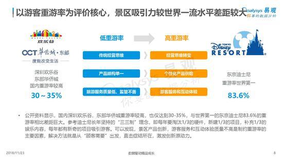 《中国景区数字化发展专题分析2018》发布（可下载）