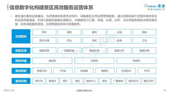 《中国景区数字化发展专题分析2018》发布（可下载）