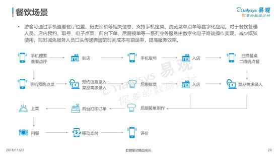 《中国景区数字化发展专题分析2018》发布（可下载）