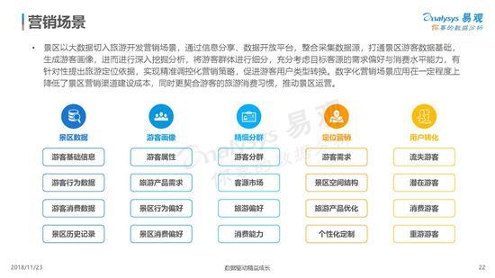 《中国景区数字化发展专题分析2018》发布（可下载）