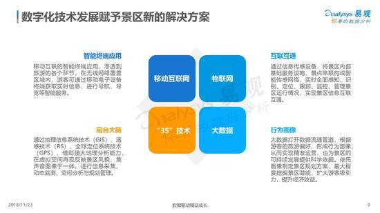 《中国景区数字化发展专题分析2018》发布（可下载）