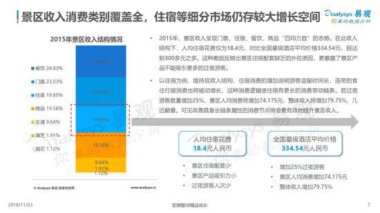 《中国景区数字化发展专题分析2018》发布（可下载）