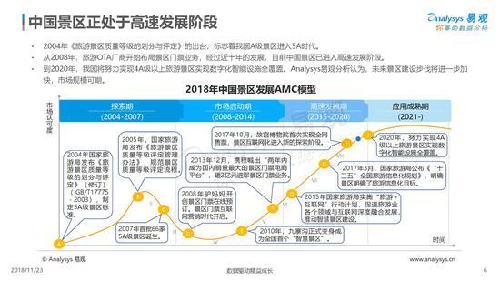 《中国景区数字化发展专题分析2018》发布（可下载）