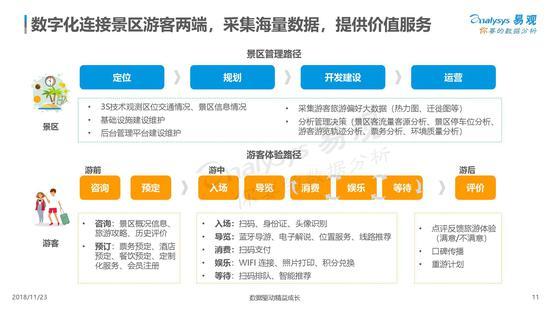 《中国景区数字化发展专题分析2018》发布（可下载）