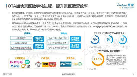 《中国景区数字化发展专题分析2018》发布（可下载）