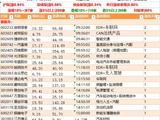 股票_手机新浪网