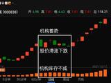 股票_手机新浪网