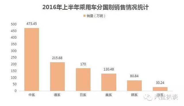 国货已自强，韩系车或许到了要让位的时候