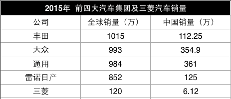 有了雷诺－日产注资  广汽三菱就能逆风而上了？