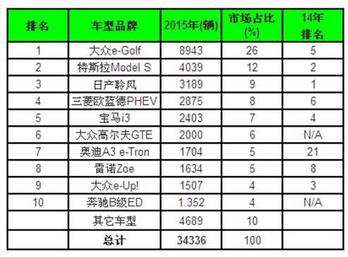 有了雷诺－日产注资  广汽三菱就能逆风而上了？