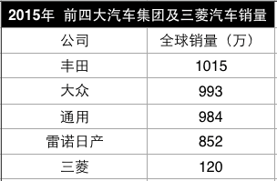 有了雷诺－日产注资  广汽三菱就能逆风而上了？