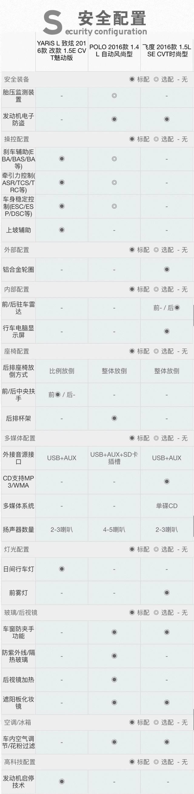 10万内省油、好开、靠谱的三款合资车