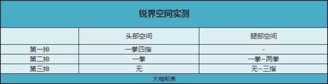 真的能坐7个人！这些SUV能比汉兰达靠谱吗？